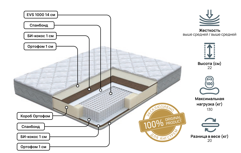 Двуспальные матрасы - изображение №3 "Матрас Anatomic Duo Pro 160 х 190"  на www.Angstrem-mebel.ru
